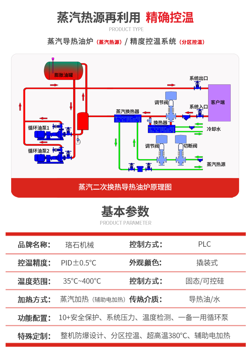 蒸汽換熱TCU控溫單元參數(shù)