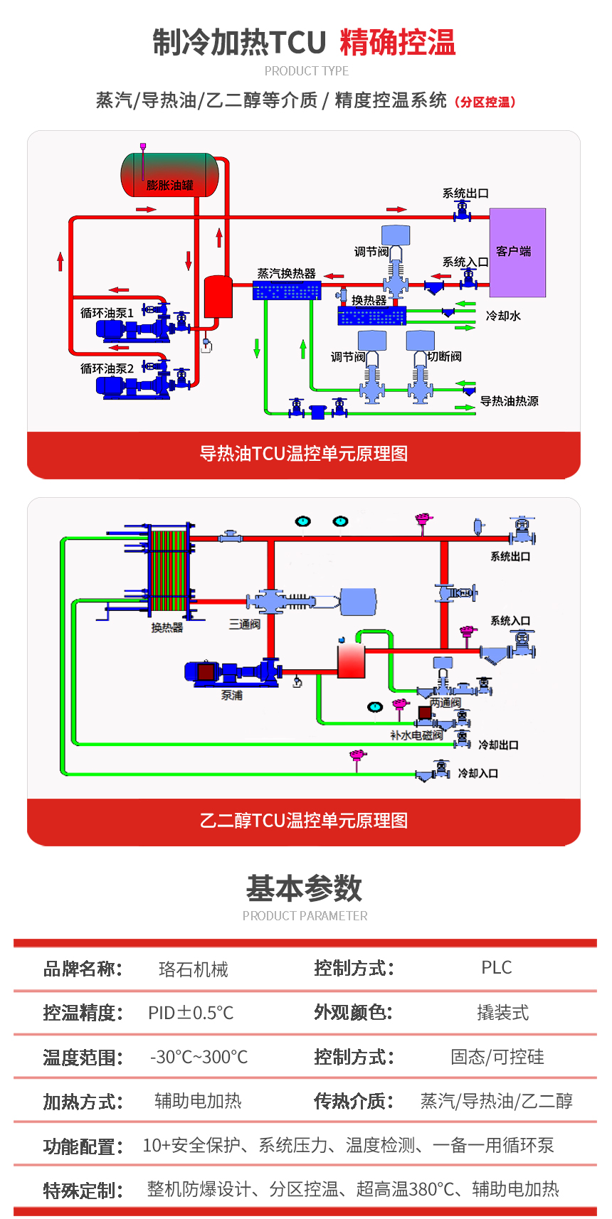 防爆TCU控溫單元參數(shù)